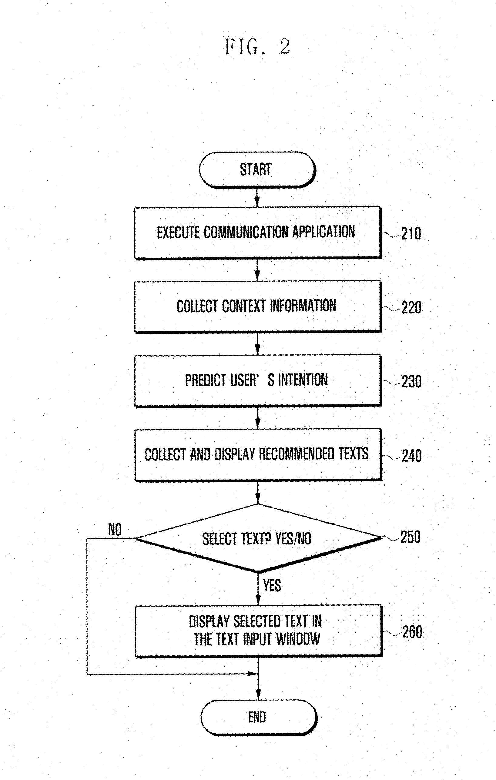 Method and apparatus for recommending texts