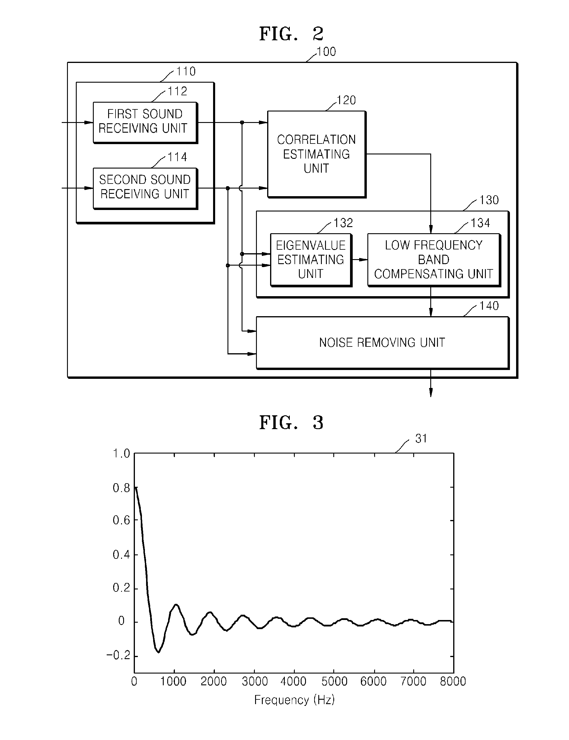 Method and apparatus for estimating spectrum density of diffused noise