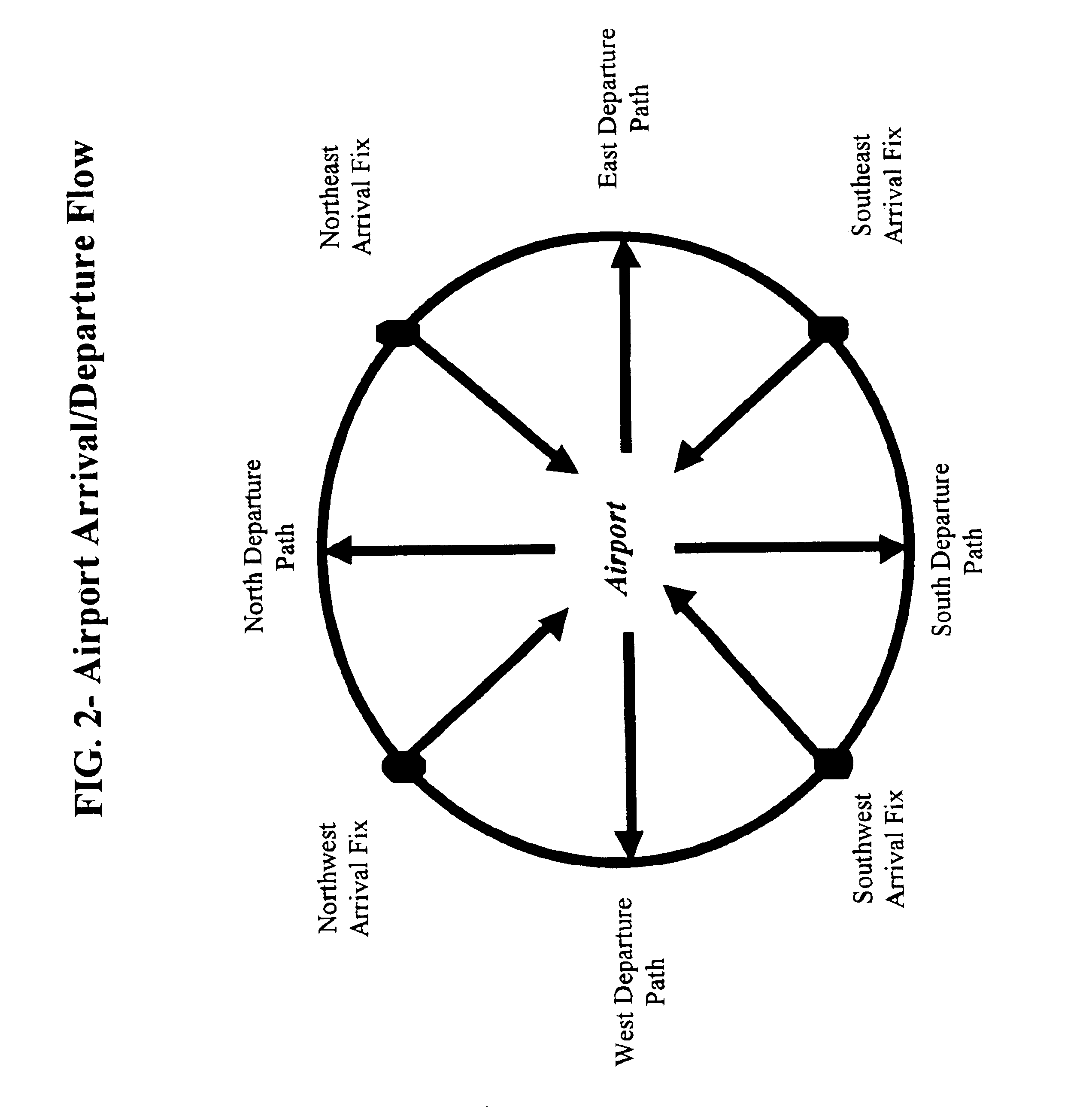 Method and system for tracking and prediction of aircraft trajectories