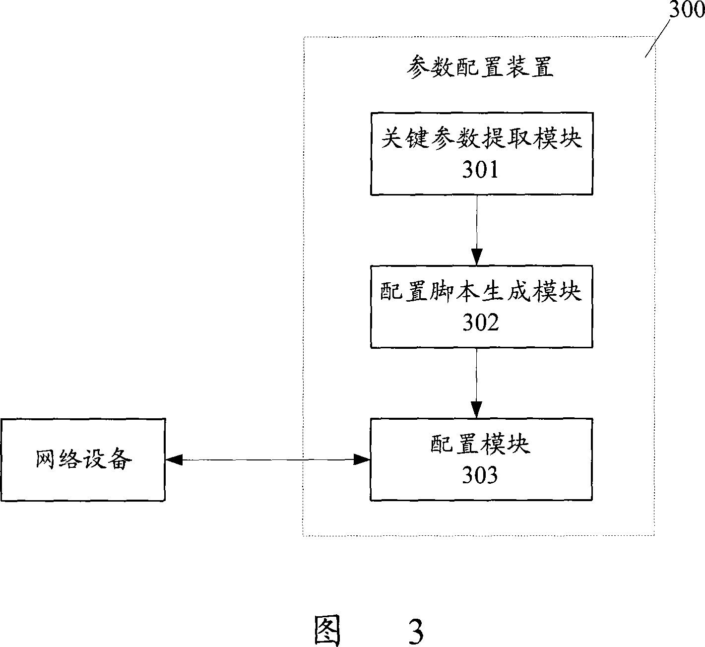 Parameter configuration method and device for network device