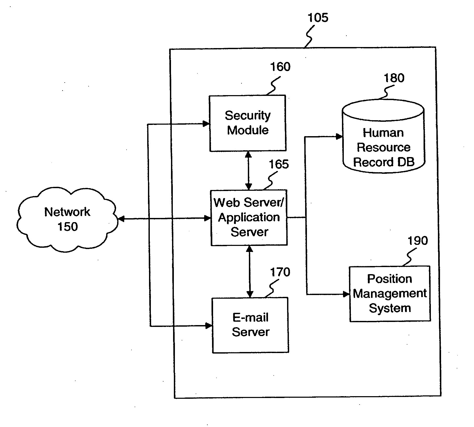 Systems and methods for position management