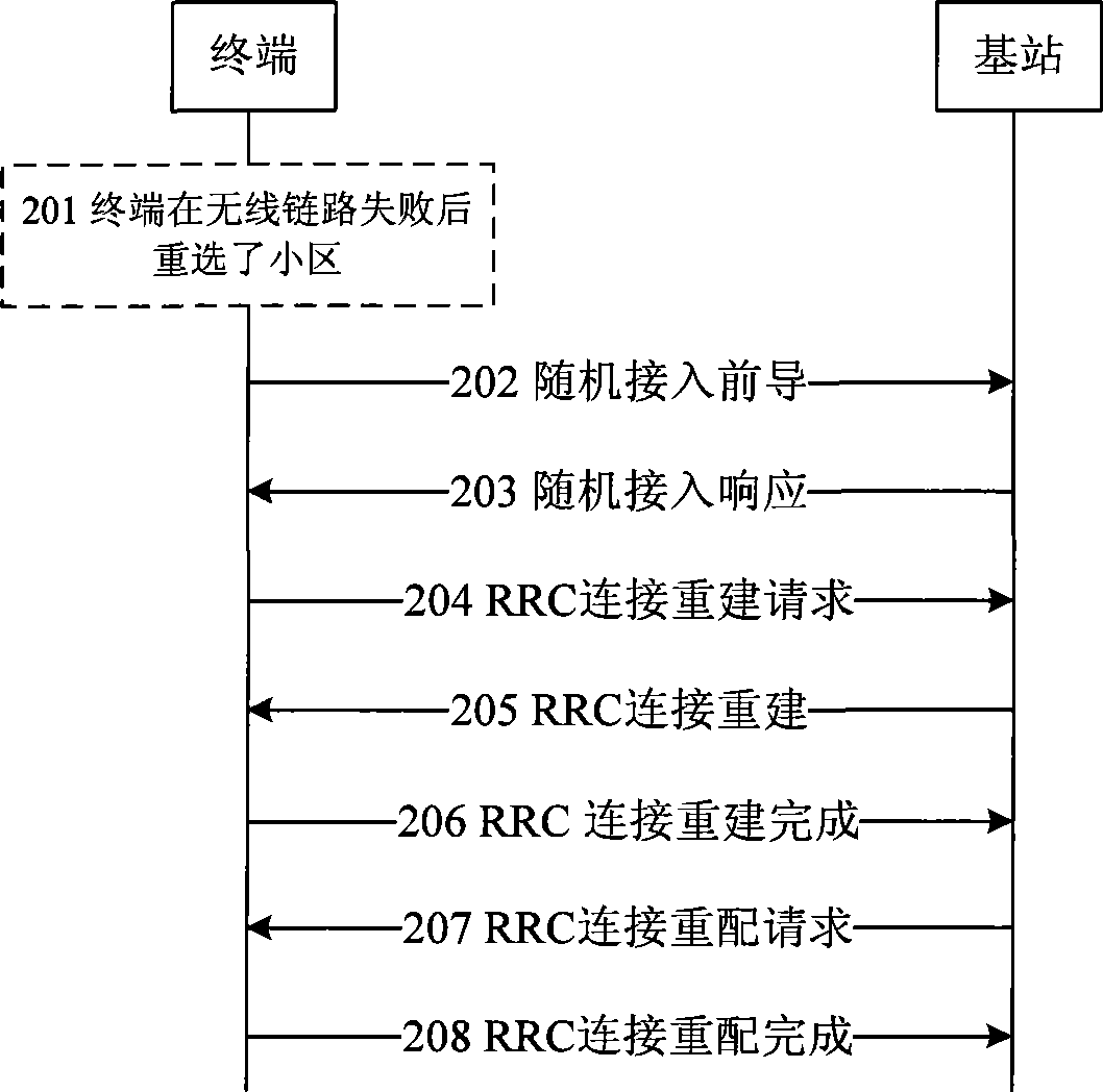 Wireless link recovery method