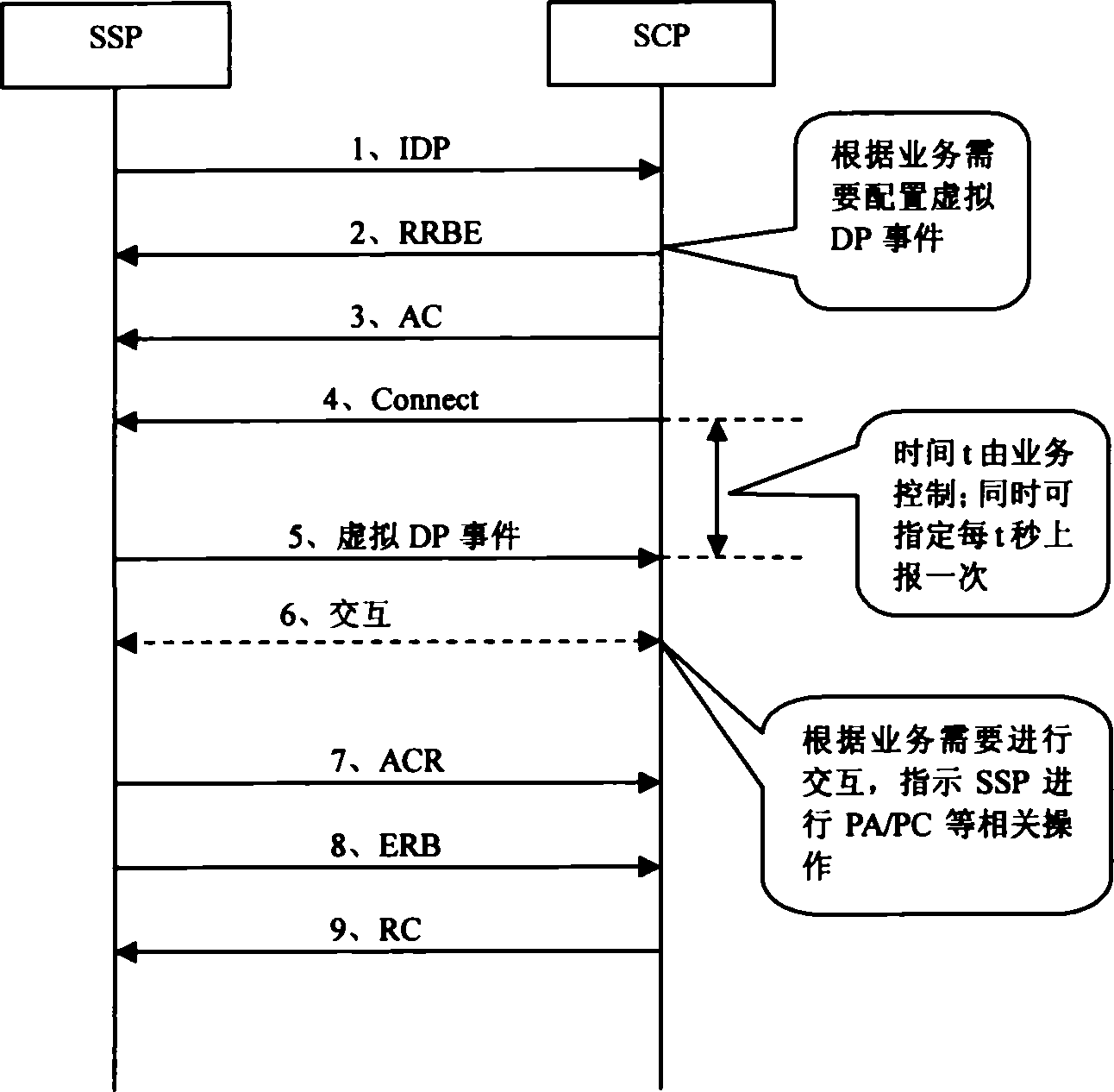 Method for enhancing control ability of business control point in speaking process