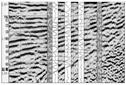 Fine division method of glutenite fan sedimentary facies belts constrained by multi-level well seismic