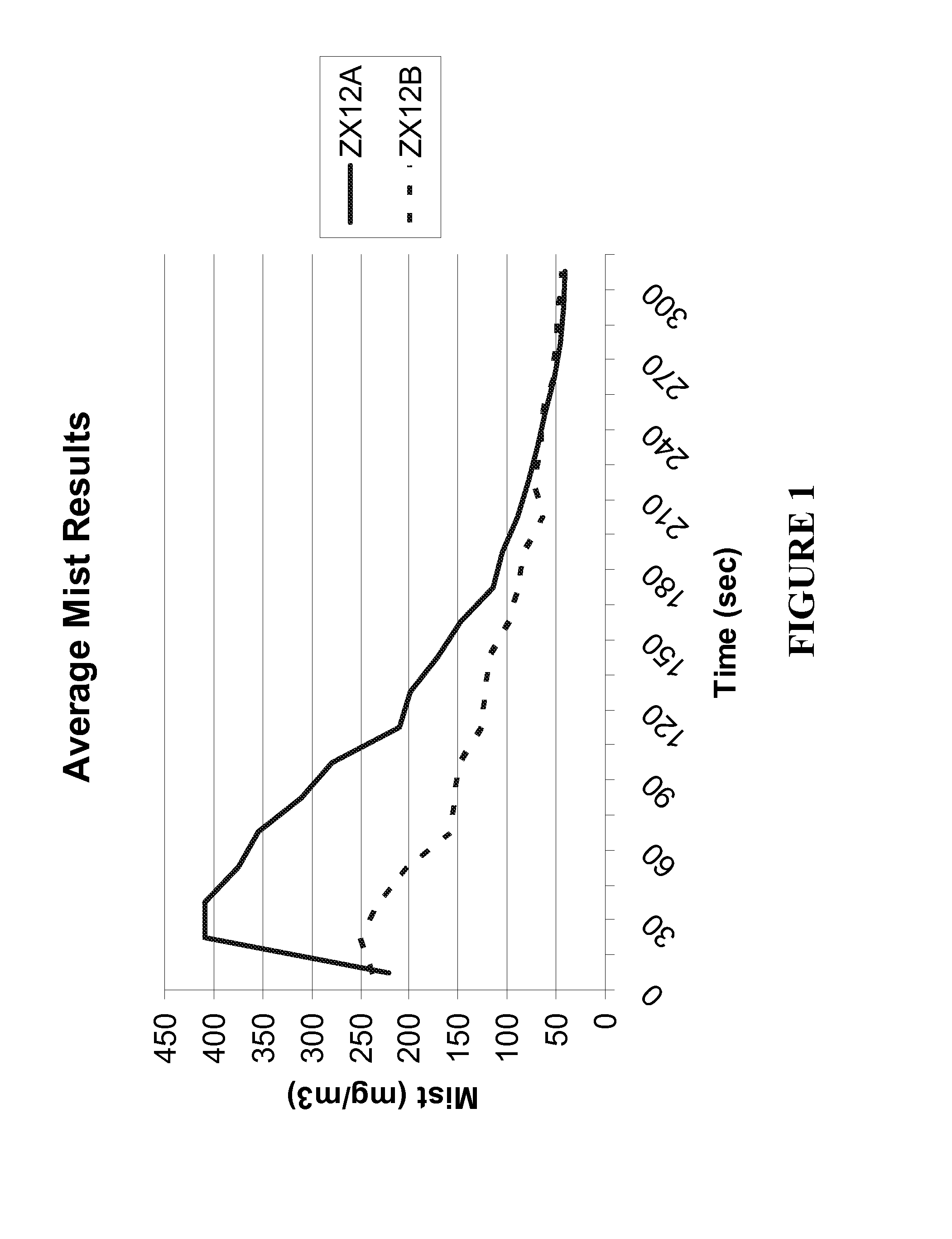 Metalworking Fluid Compositions and Preparation Thereof