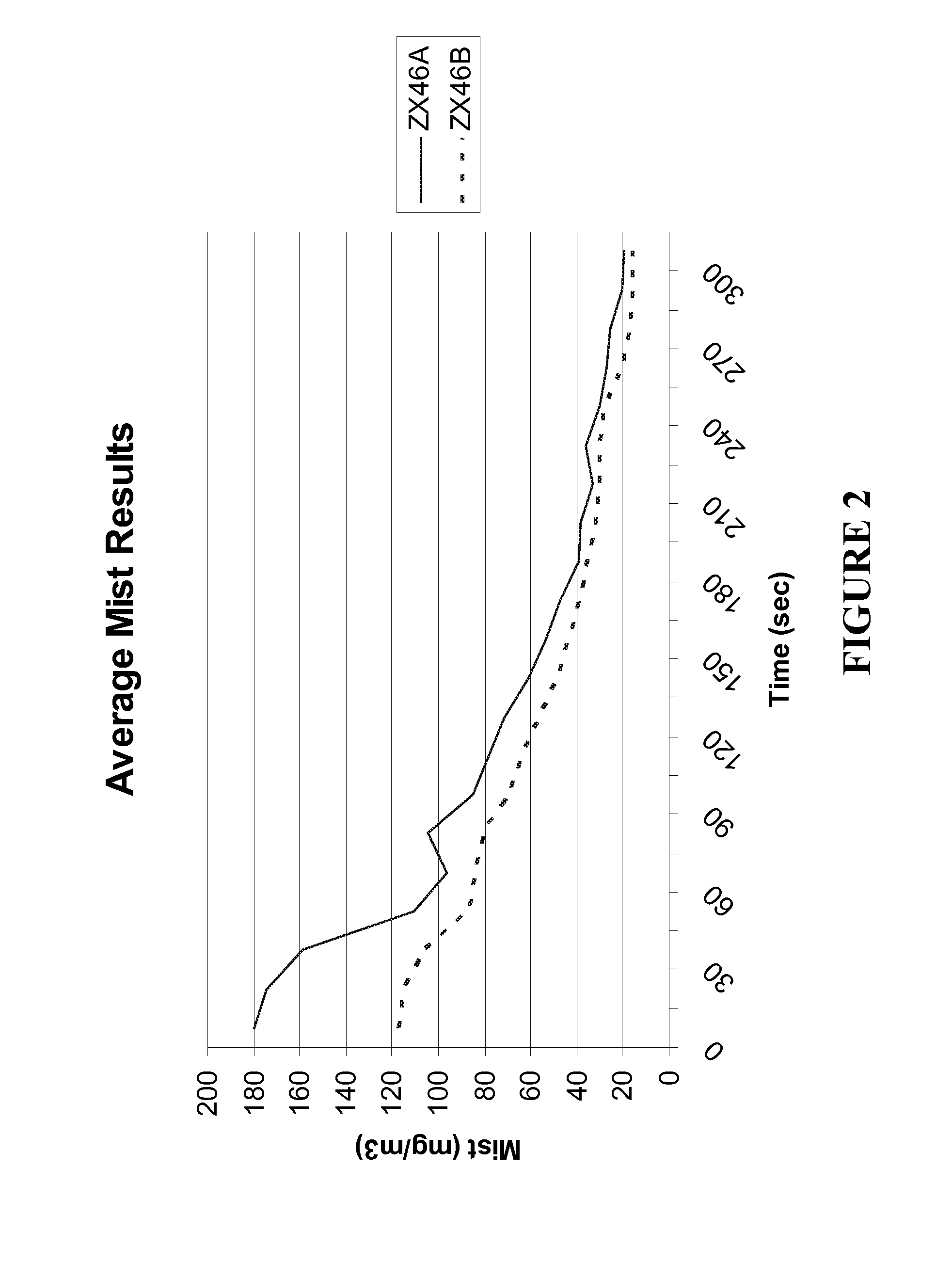 Metalworking Fluid Compositions and Preparation Thereof