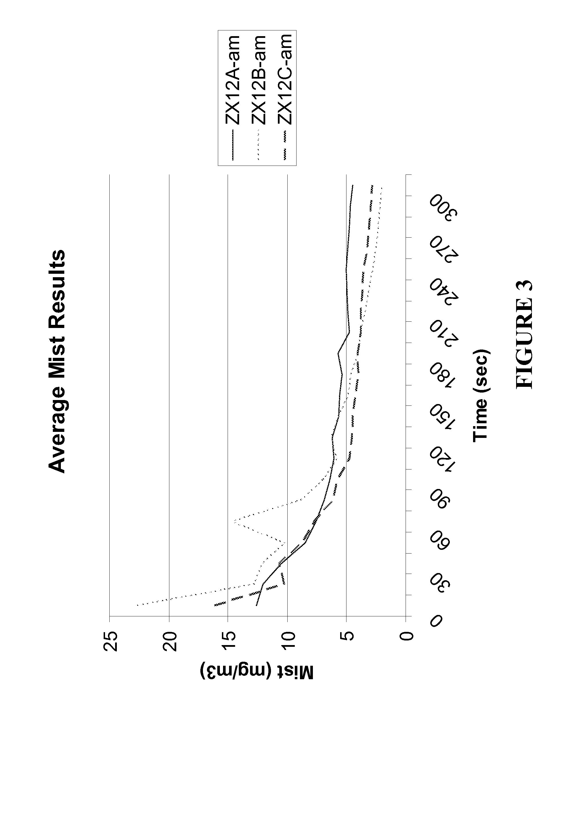 Metalworking Fluid Compositions and Preparation Thereof