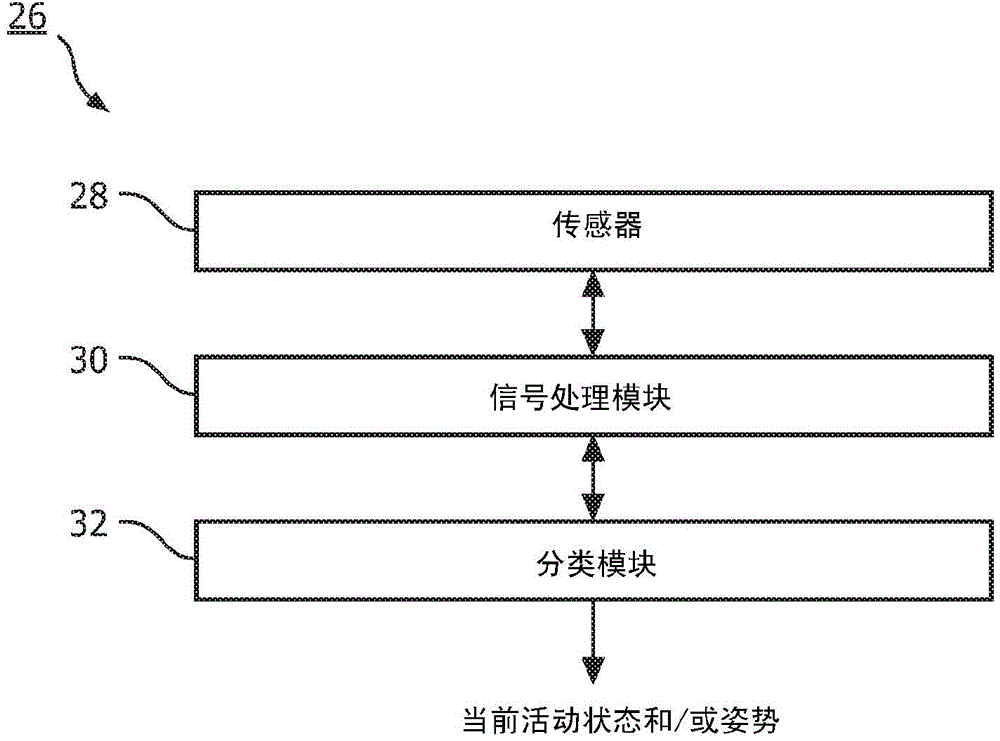 Patient monitoring for sub-acute patients based on activity state and posture