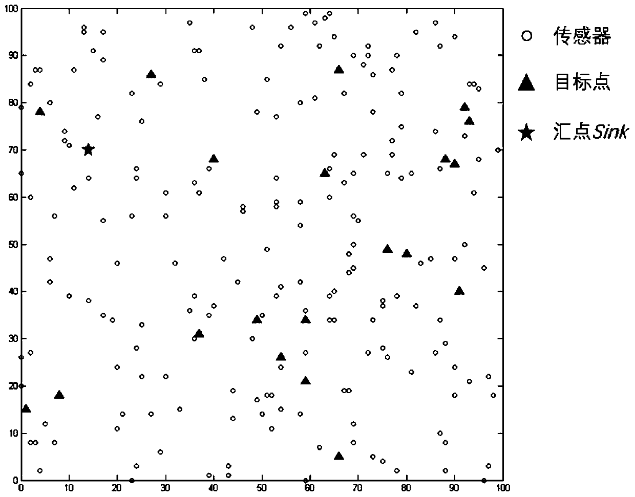 Connected target coverage method based on adjustable perception radius probability sensor model