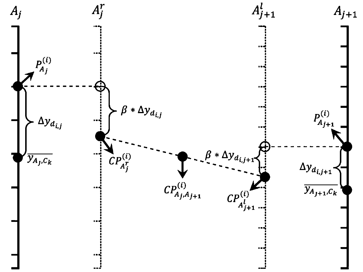 A Curve Binding Method for Parallel Coordinate Visualization Based on Class Attributes