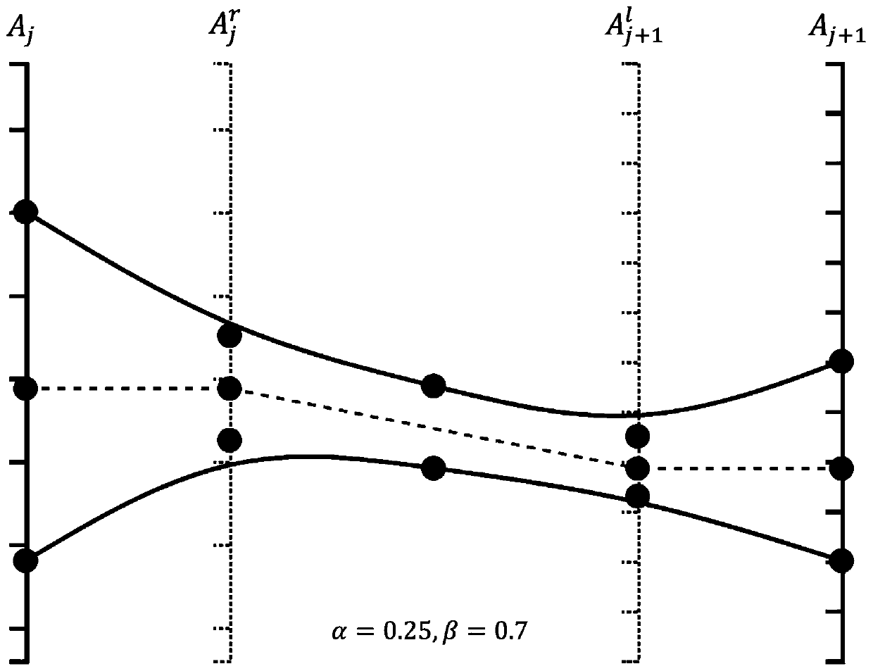 A Curve Binding Method for Parallel Coordinate Visualization Based on Class Attributes