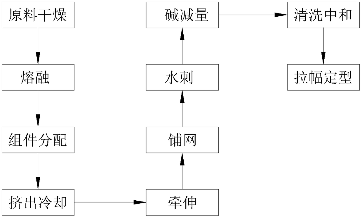 Manufacturing method for ultra-fine fiber long-fiber non-woven fabric