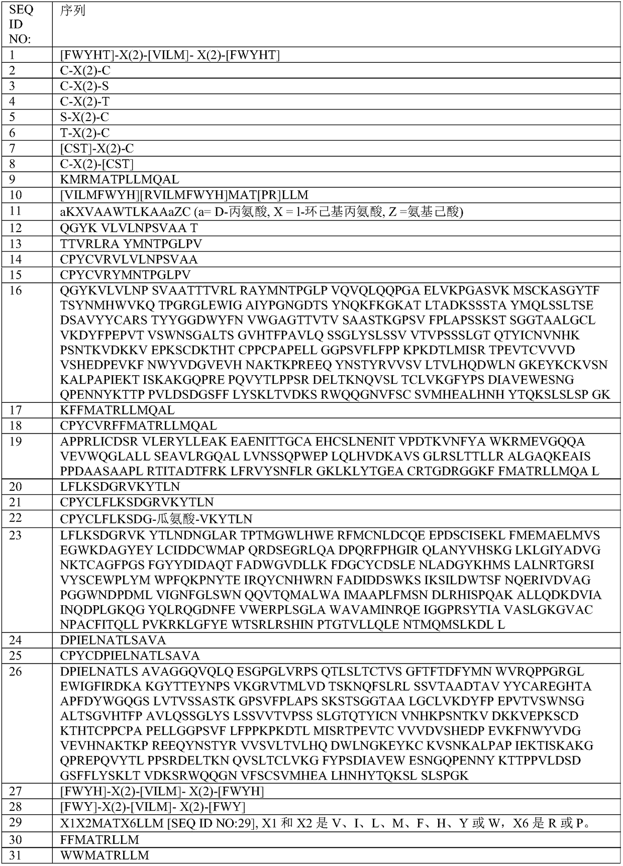 Improved methods and compounds for eliminating immune responses to therapeutic agents