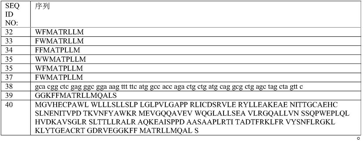 Improved methods and compounds for eliminating immune responses to therapeutic agents