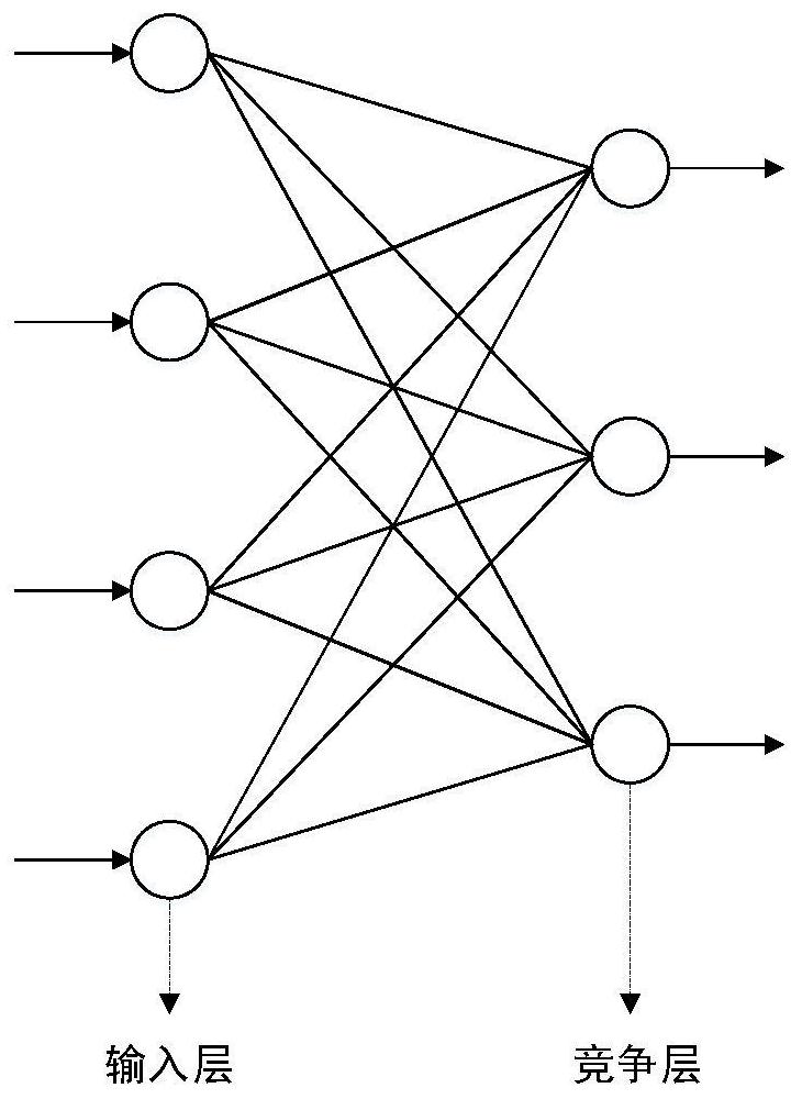 Multi-auv efficient data collection method in underwater sensor network based on SOM