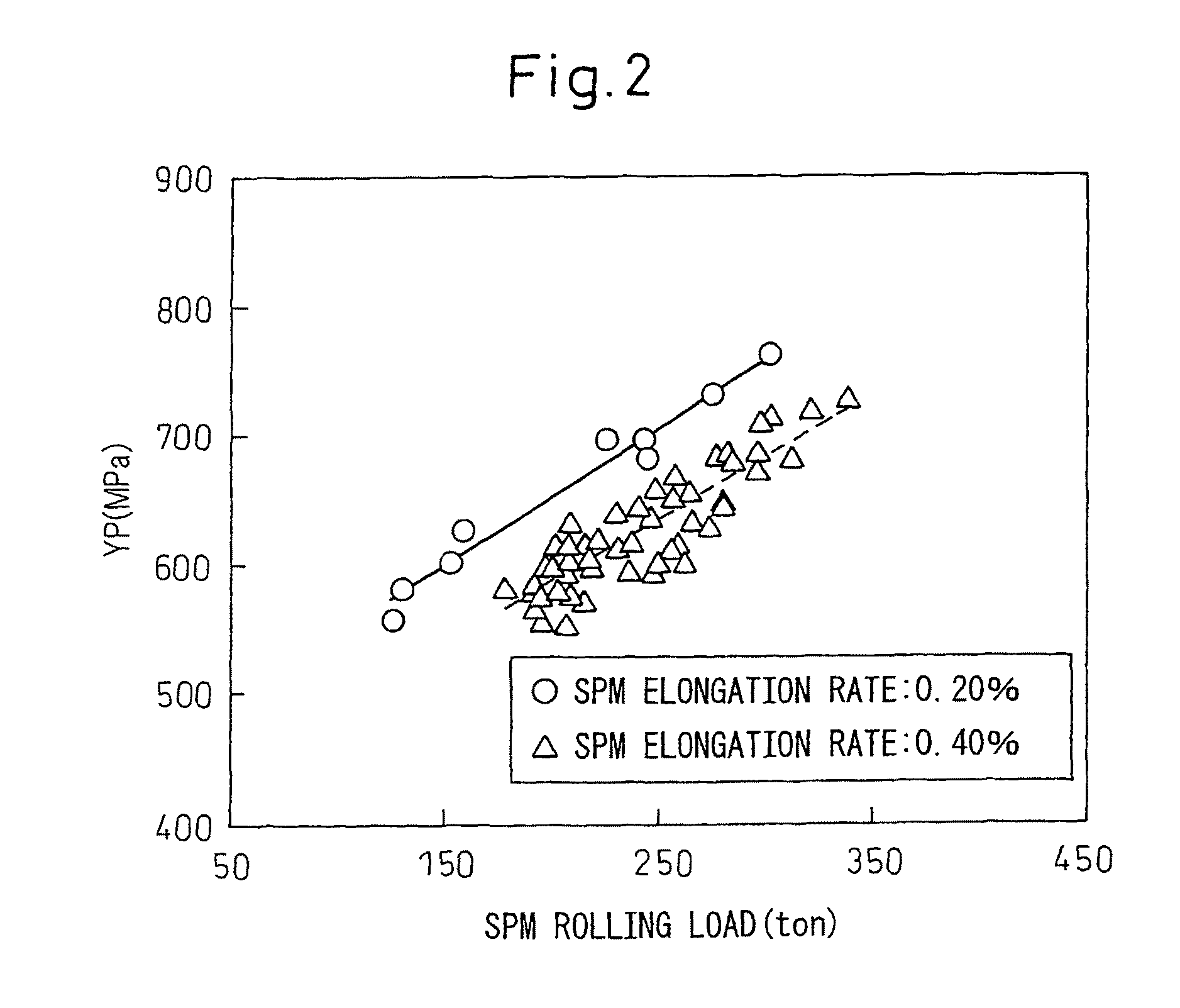 Method for provision and utilization of material information regarding steel sheet for shipping