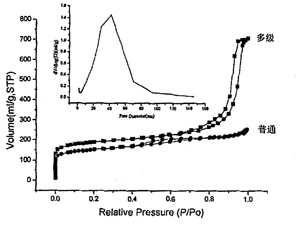 Preparation method of beta zeolite with multilevel pore canals