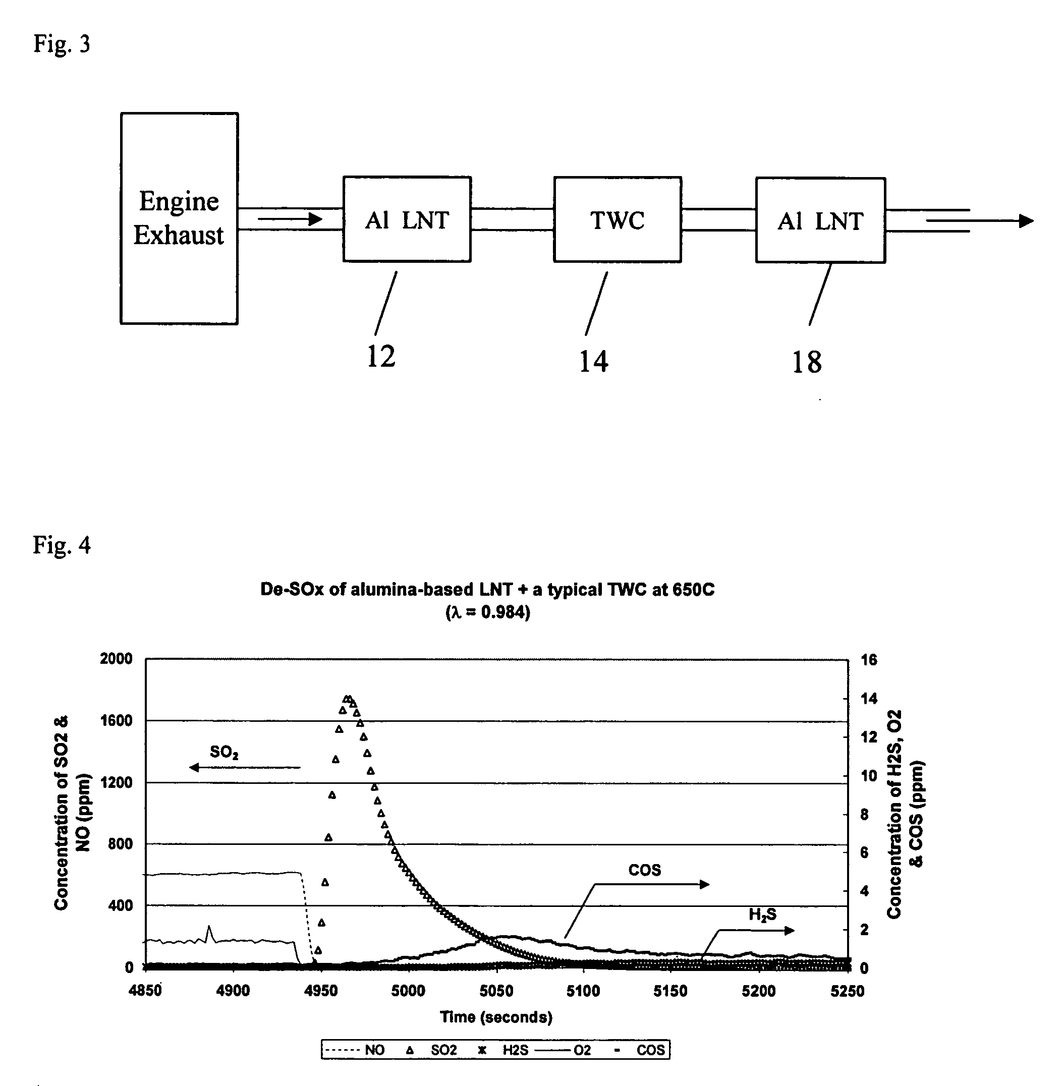 Alumina-based lean NOx trap system and method of use in dual-mode HCCI engines