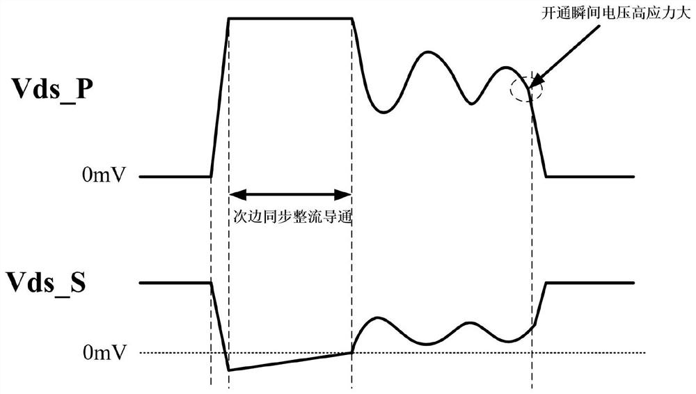 Synchronous rectification method and circuit capable of reducing stress of primary power device at conduction moment