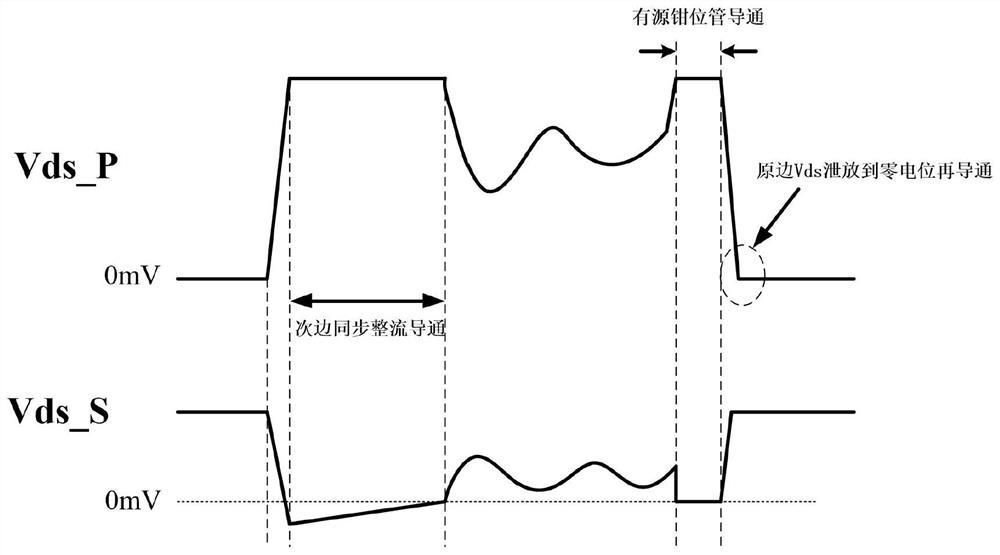 Synchronous rectification method and circuit capable of reducing stress of primary power device at conduction moment