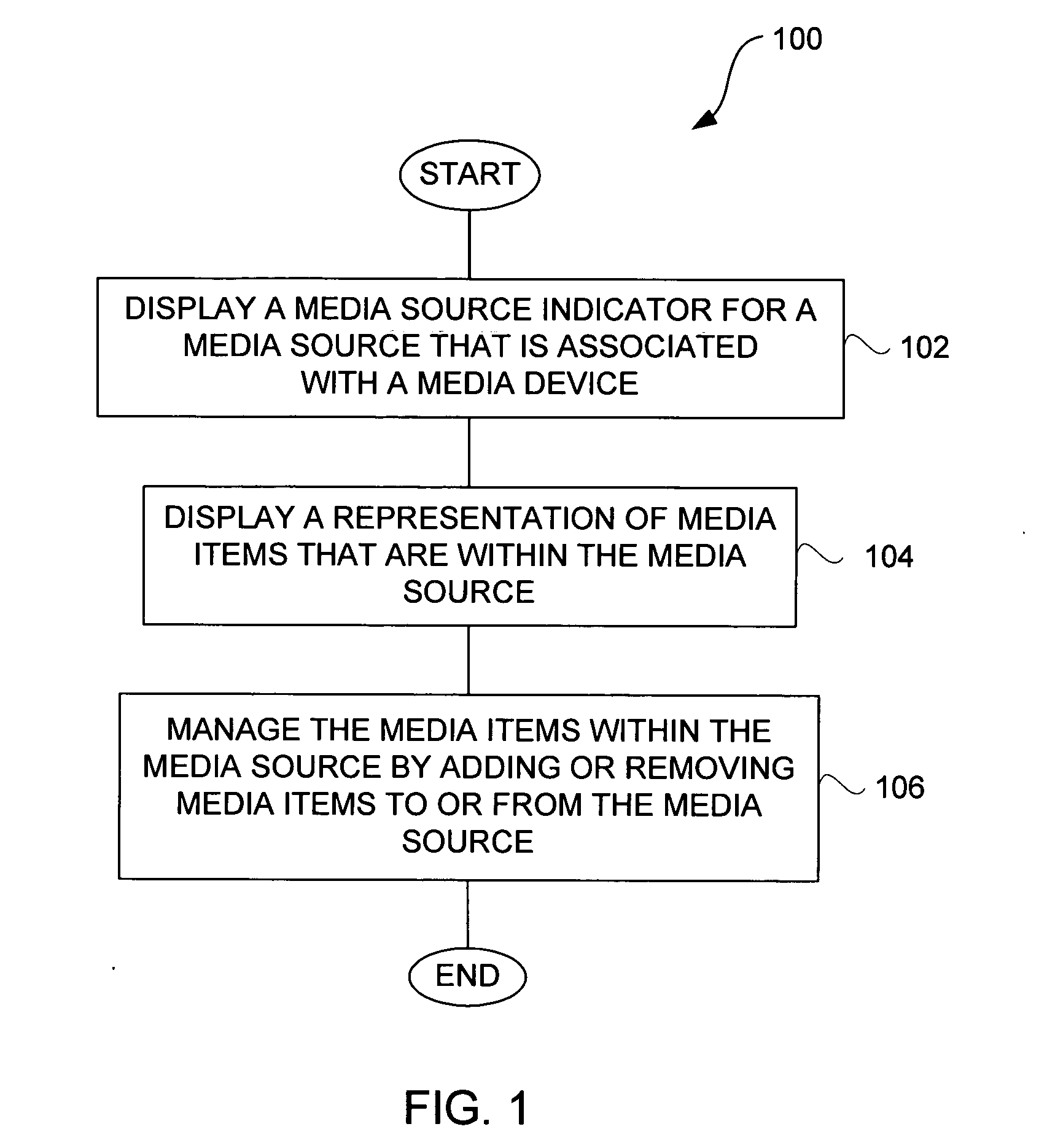 Persistent group of media items for a media device
