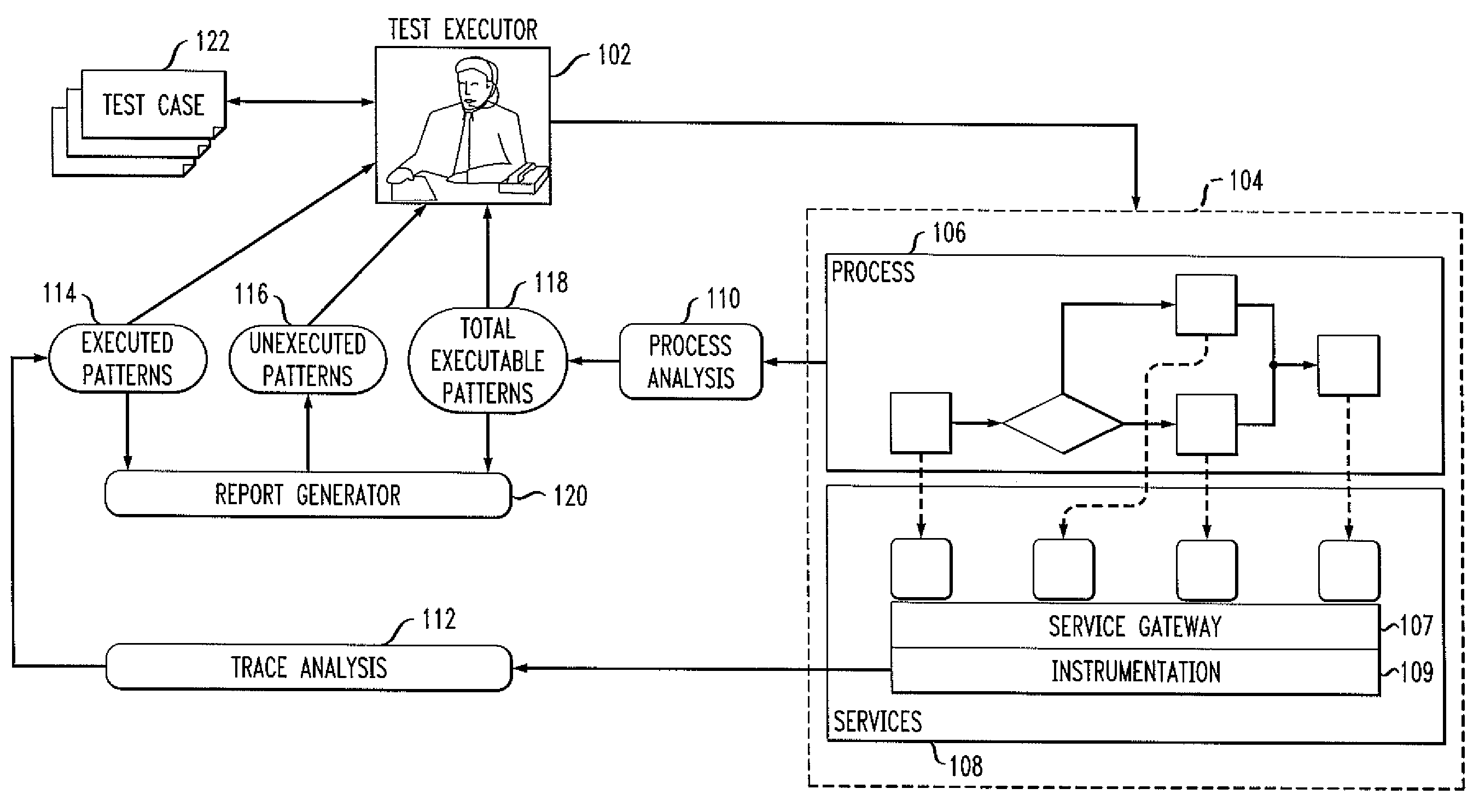 Method for Analyzing Transaction Traces to Enable Process Testing