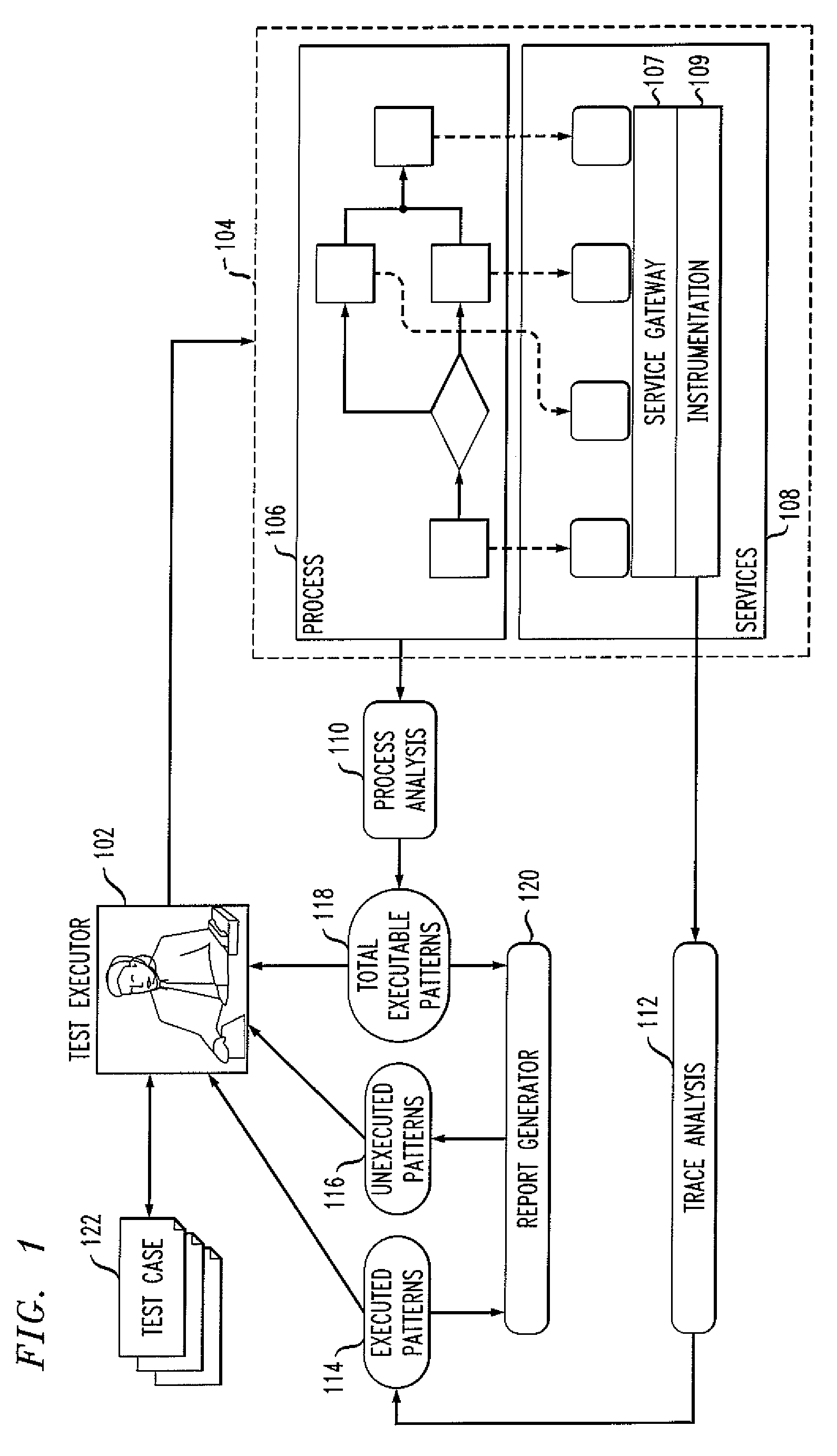 Method for Analyzing Transaction Traces to Enable Process Testing