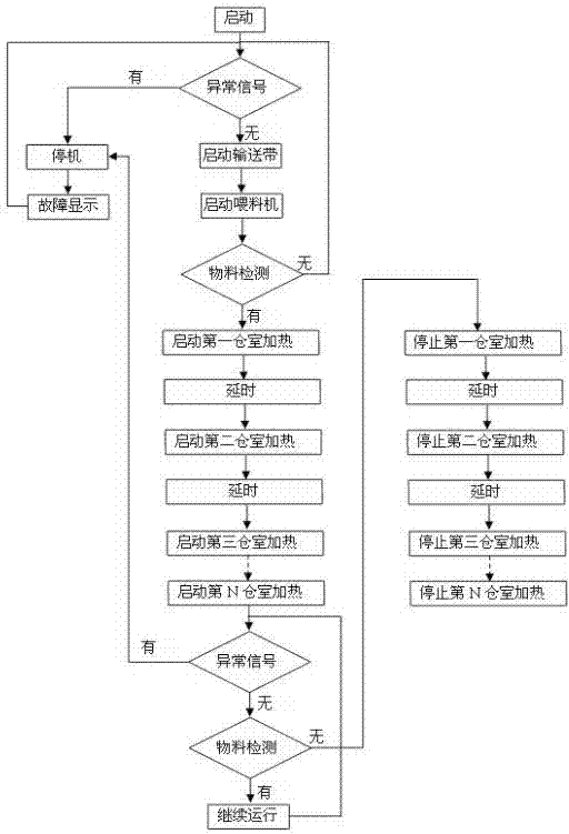 Method and control system for drying silkworm cocoons by microwaves and far infrared waves