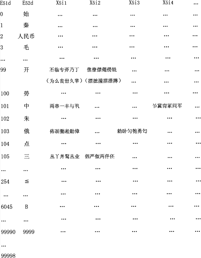 Alignment password system, direct communication method and indirect communication method