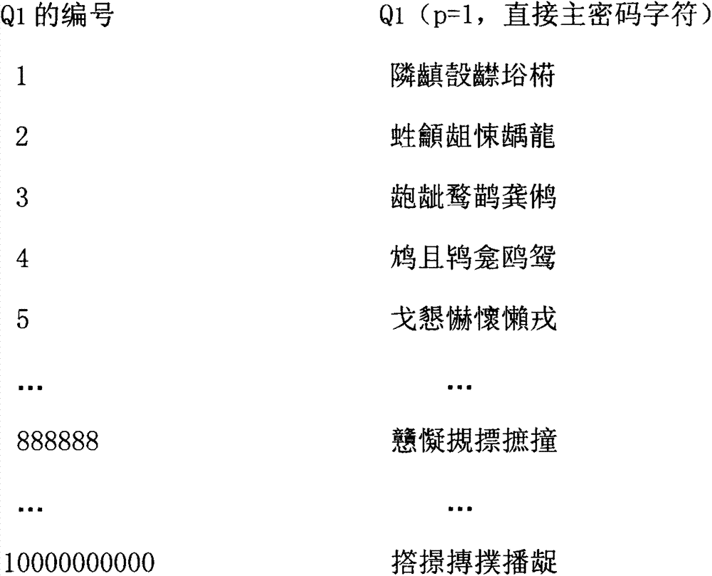 Alignment password system, direct communication method and indirect communication method