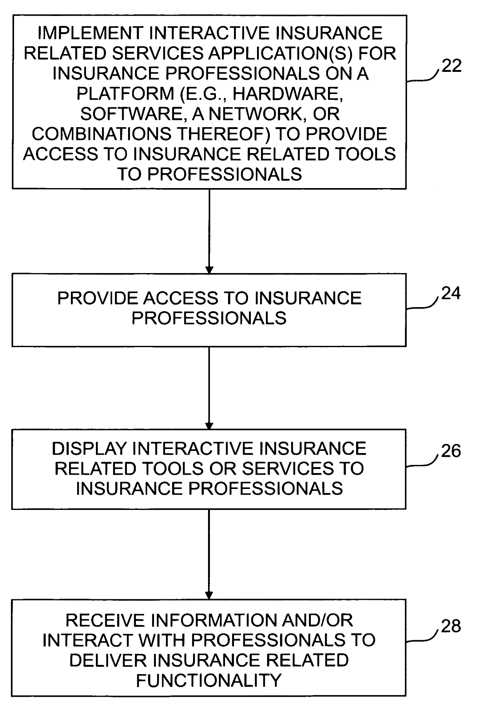 Interactive systems and methods for insurance-related activities