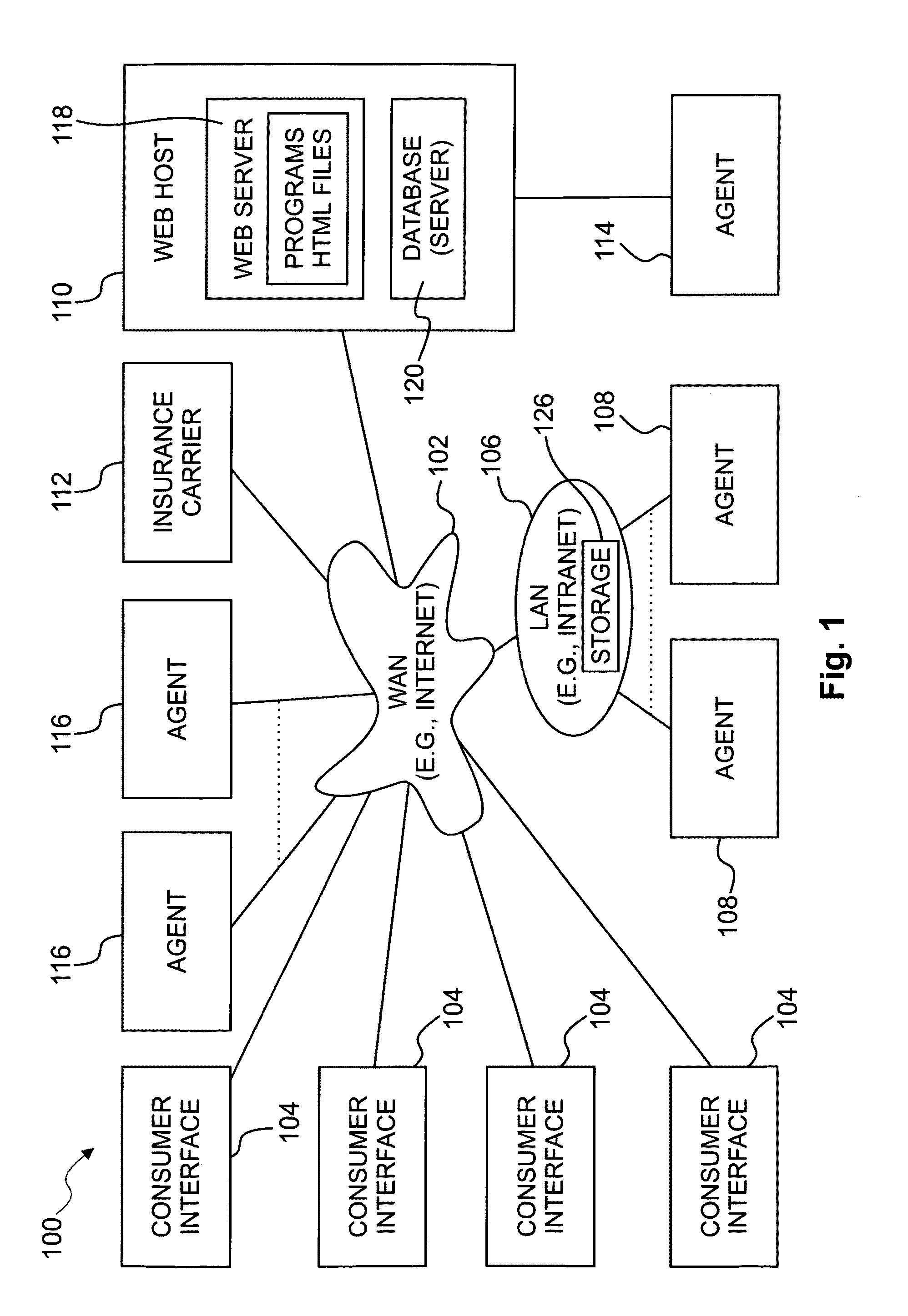 Interactive systems and methods for insurance-related activities