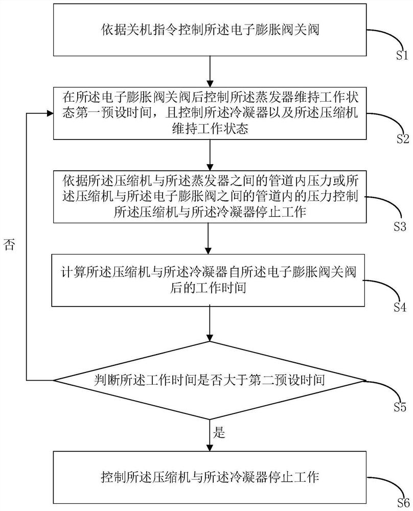 Air conditioner state control method and device