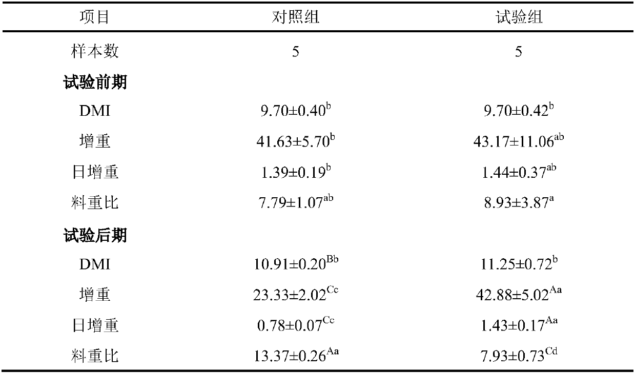 Chinese herbal medicine additive for improving fattening performance of beef cattle and preparation method, application method and application thereof