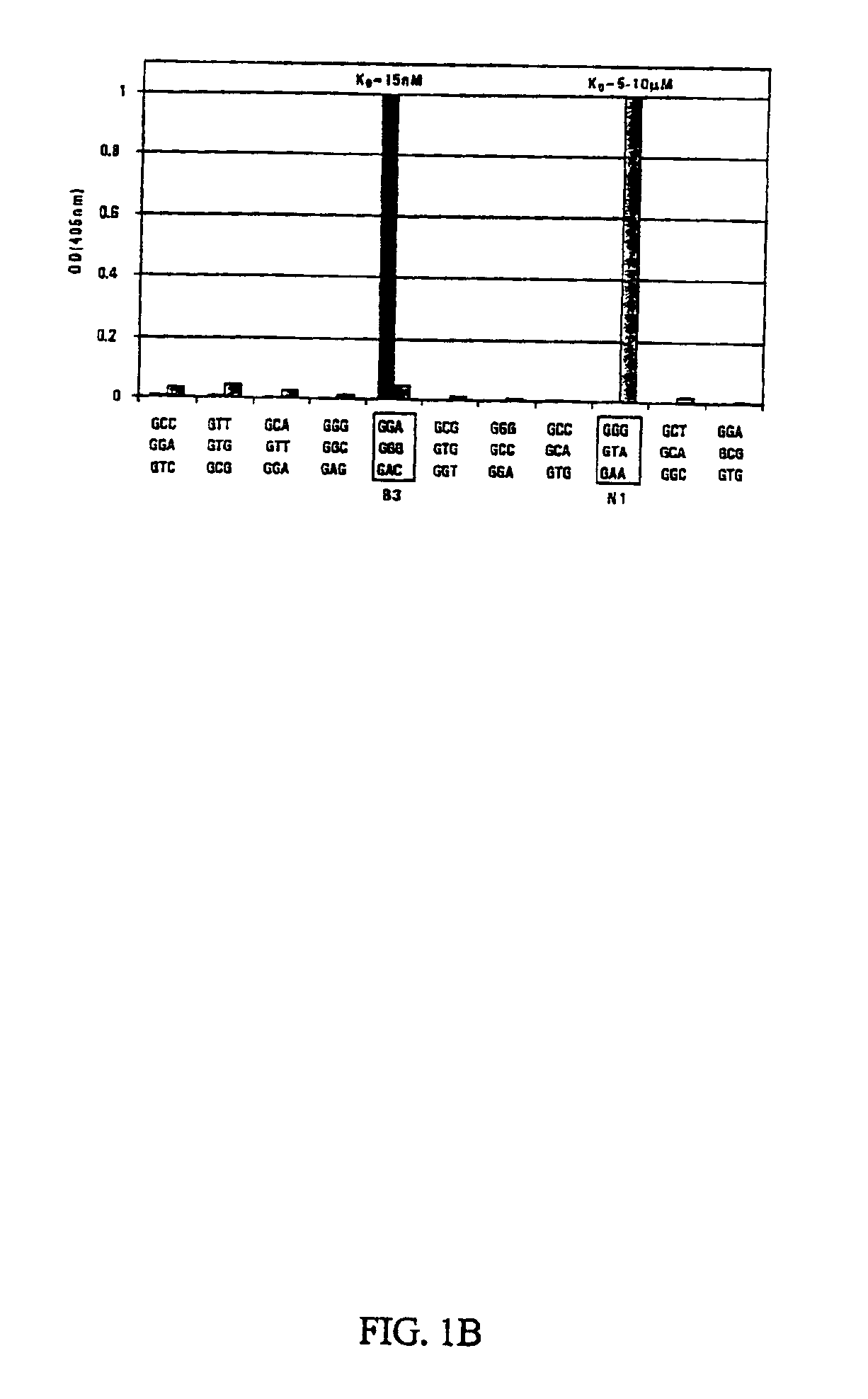 Fusion polypeptide comprising two ligand binding domains