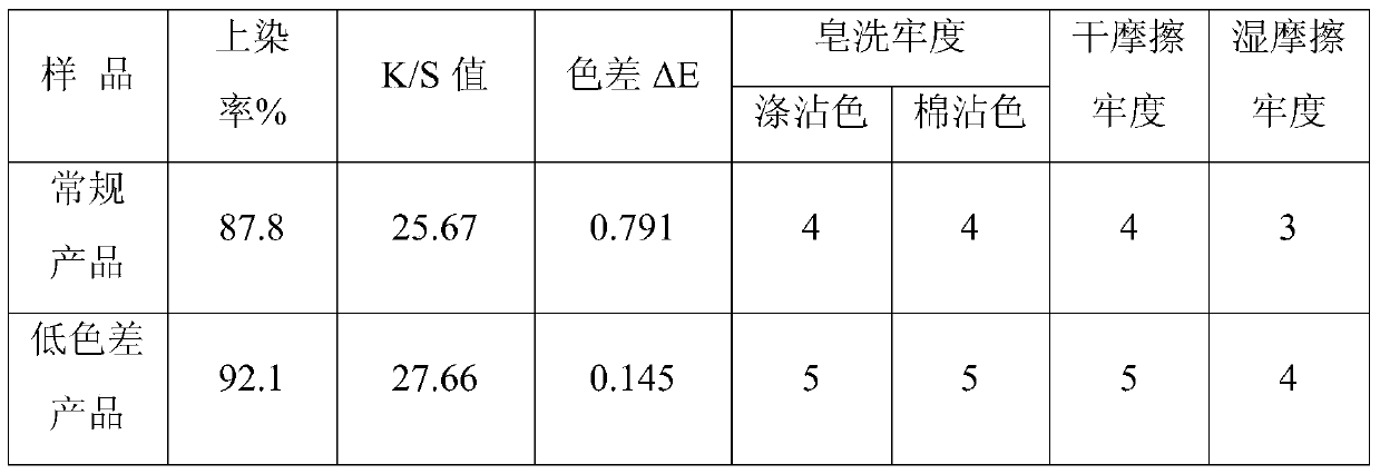 A kind of low color difference polyester hoy yarn and preparation method thereof