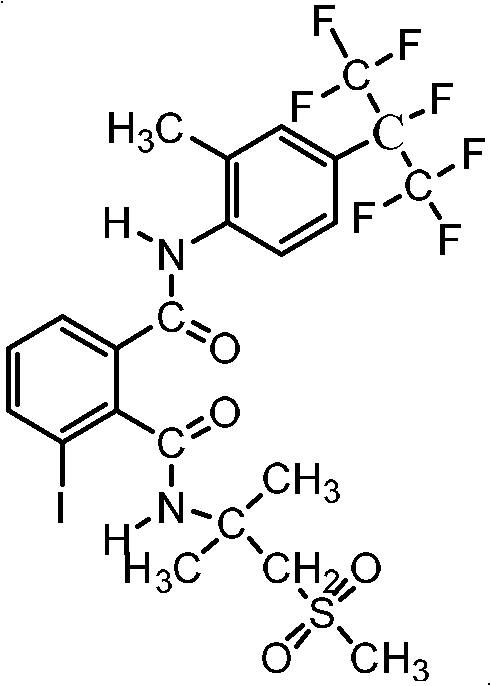 Pesticide composition containing fenobucarb and flubendiamide