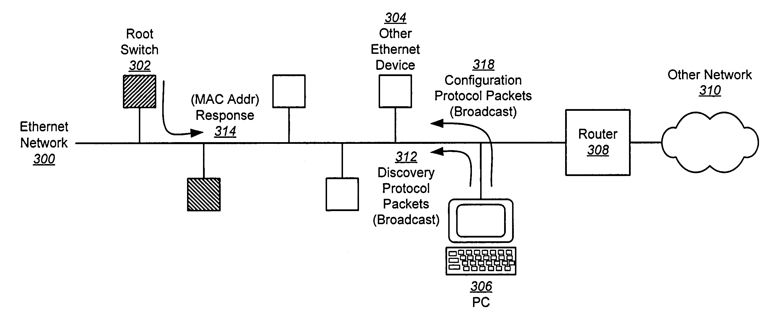 Discovery and configuration of devices across an Ethernet interface