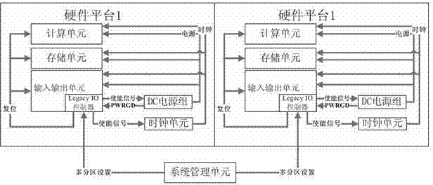 Timing sequence control method for NUMA (non-uniform memory access)-based physical multi-partition computer architecture