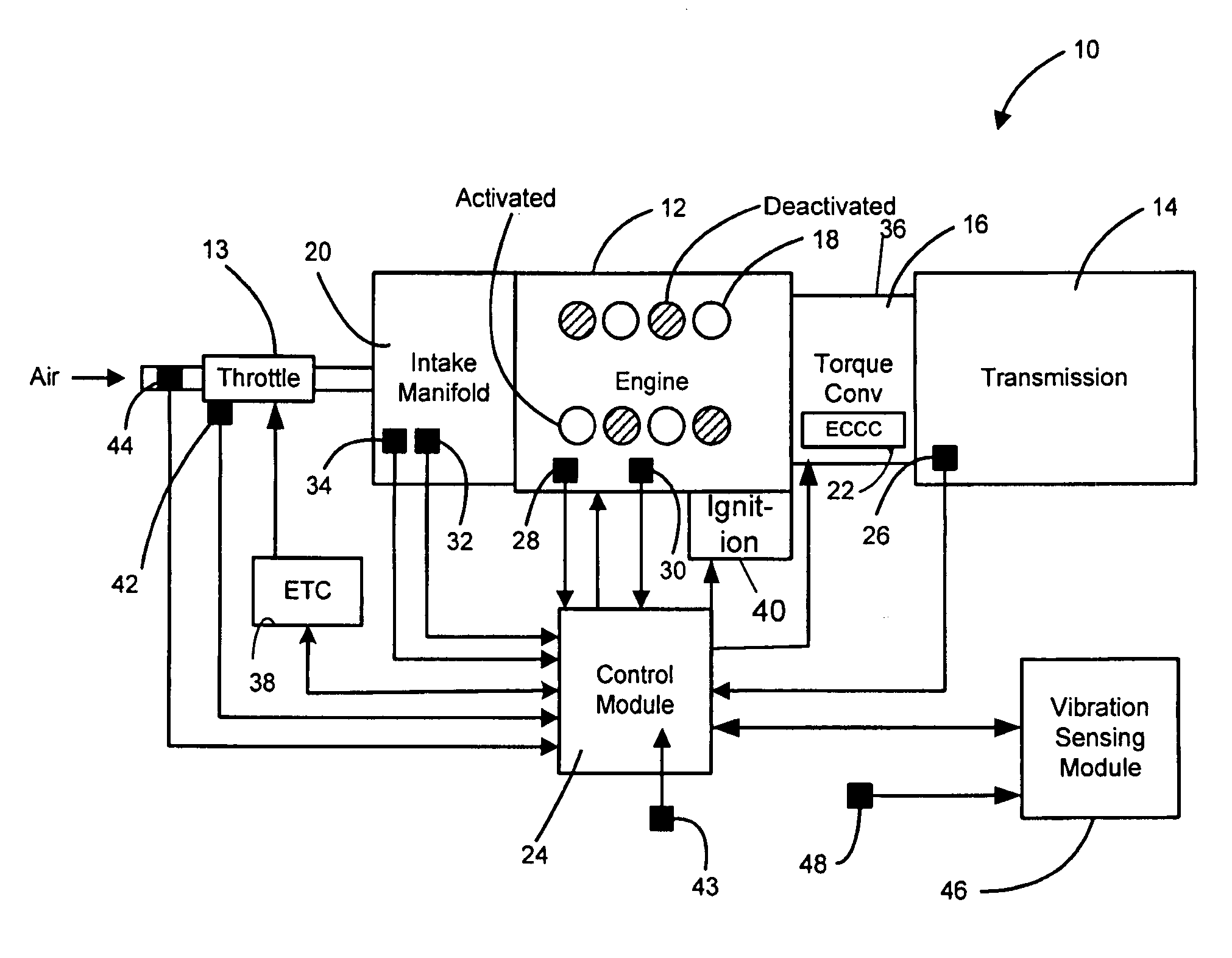 Sensor feedback control for noise and vibration