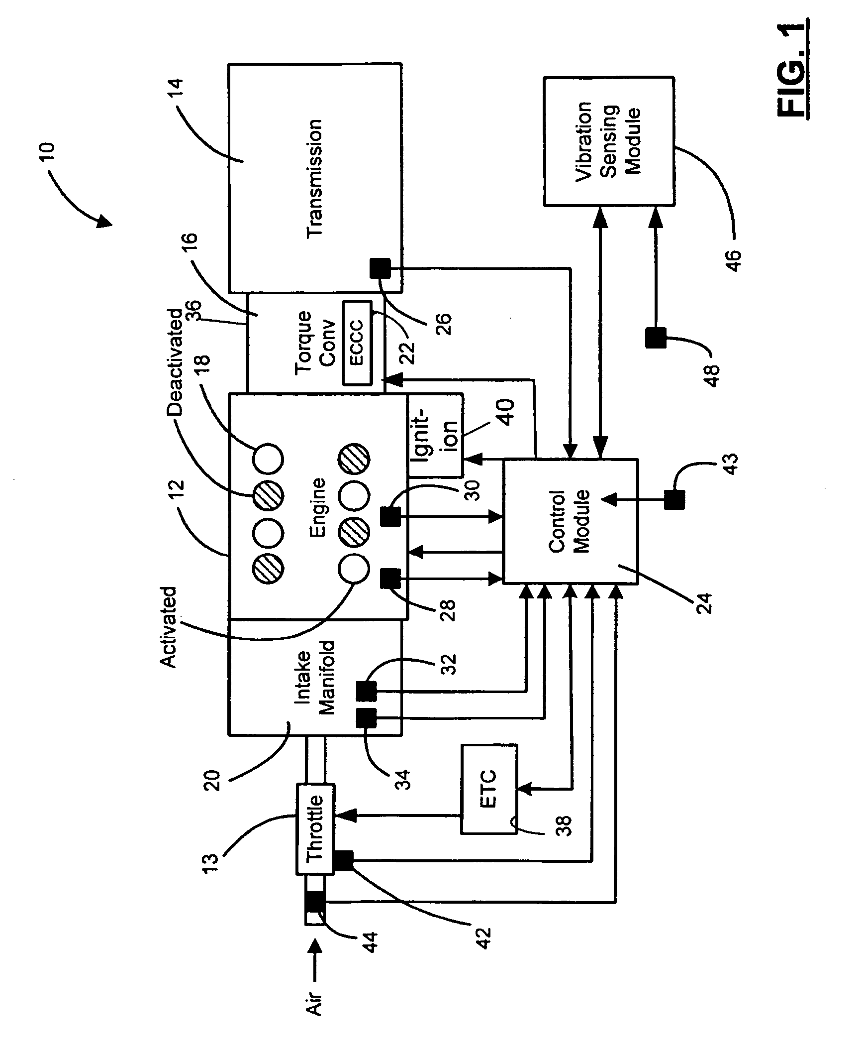 Sensor feedback control for noise and vibration