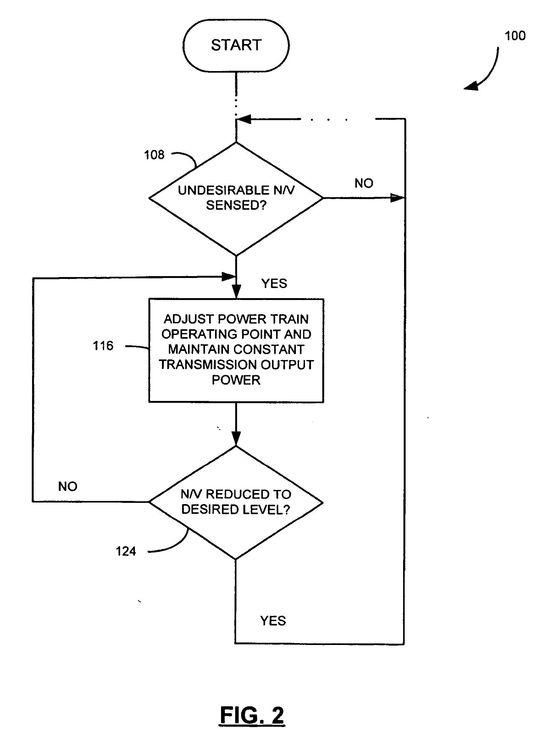 Sensor feedback control for noise and vibration