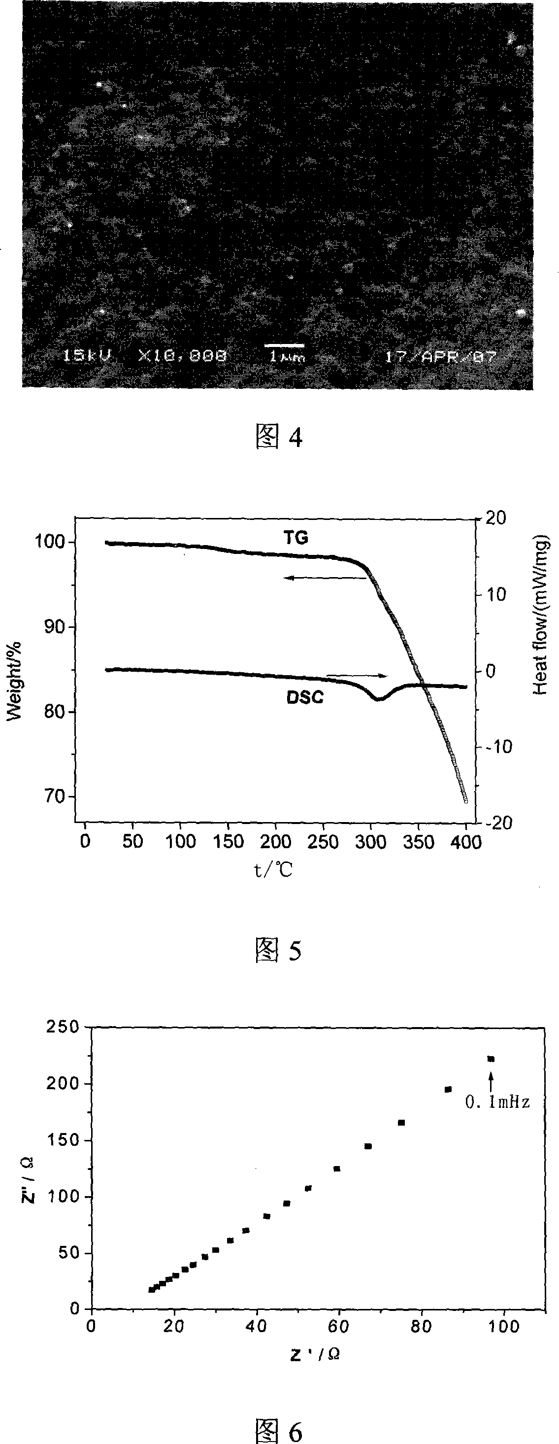 Micro joint gel state lithium ion battery polymer electrolyte film and its making method