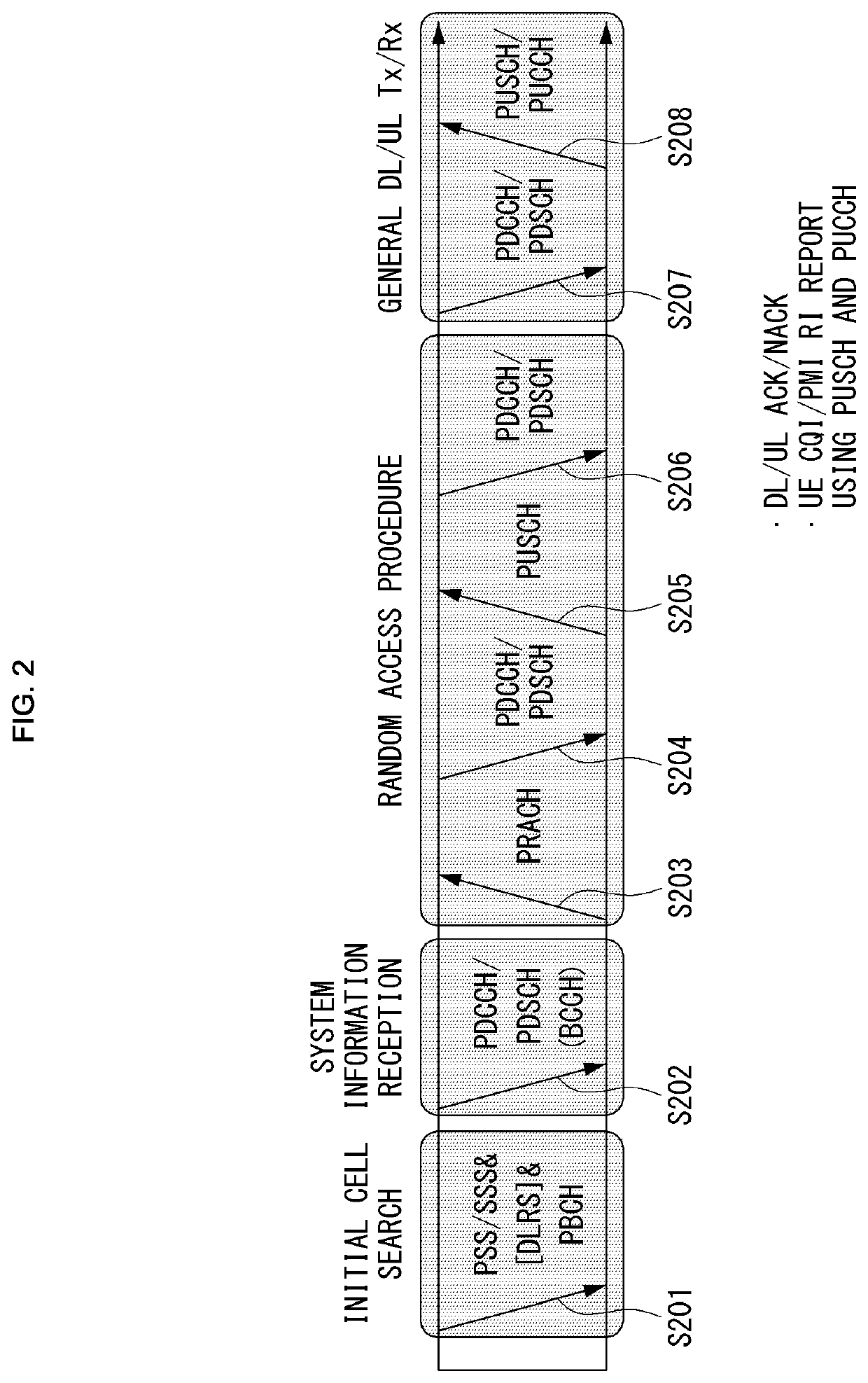 Method and apparatus for controlling a vehicle performing platooning in an autonomous driving system