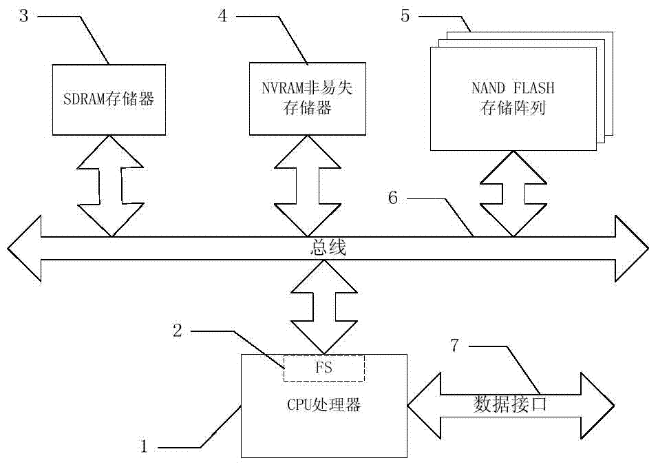 High-reliability linear file access method based on nand flash