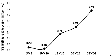 Oil reservoir numerical simulation grid design method