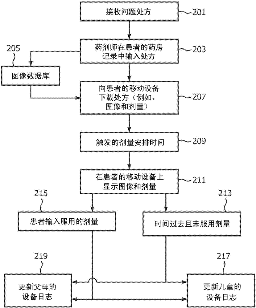 Dynamic medication and protocol manager for home