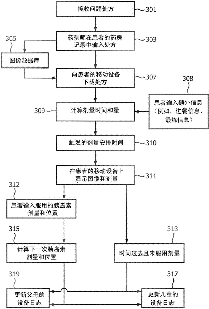 Dynamic medication and protocol manager for home