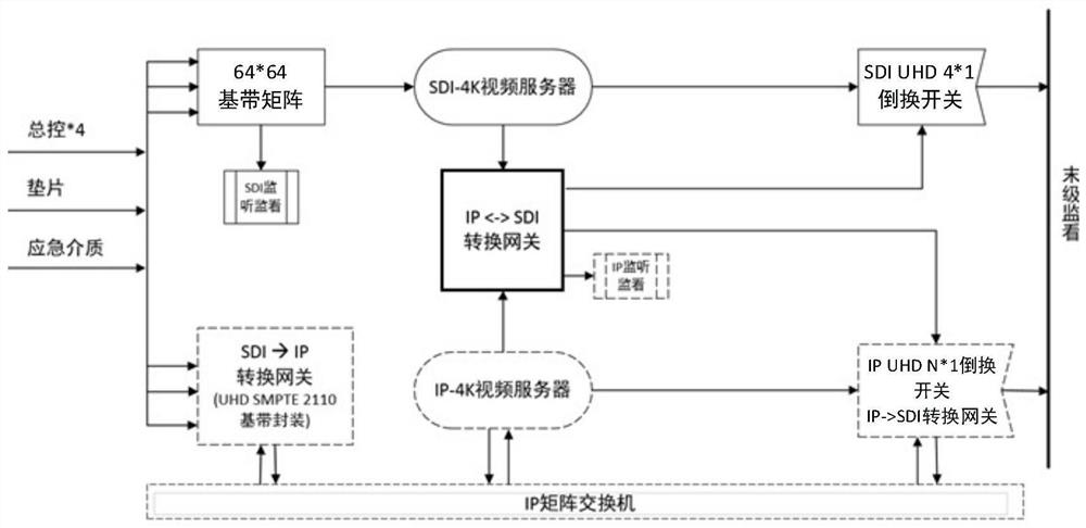 A 4k ultra high definition broadcast system