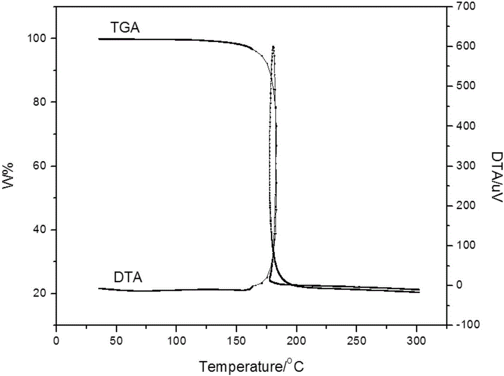 Aluminum-rich fuel electric ignition solid propellant and preparation method thereof